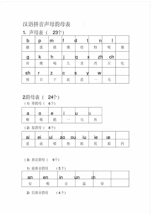 汉语拼音组合最全