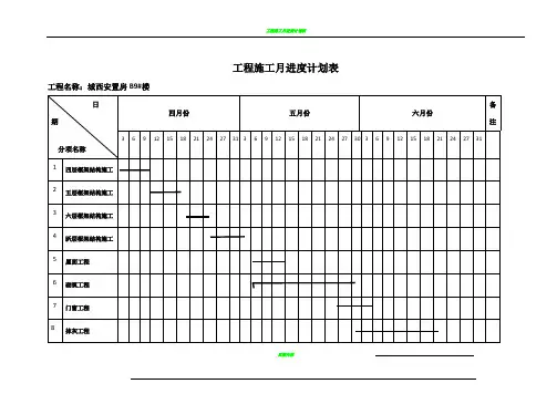 工程施工月进度计划表