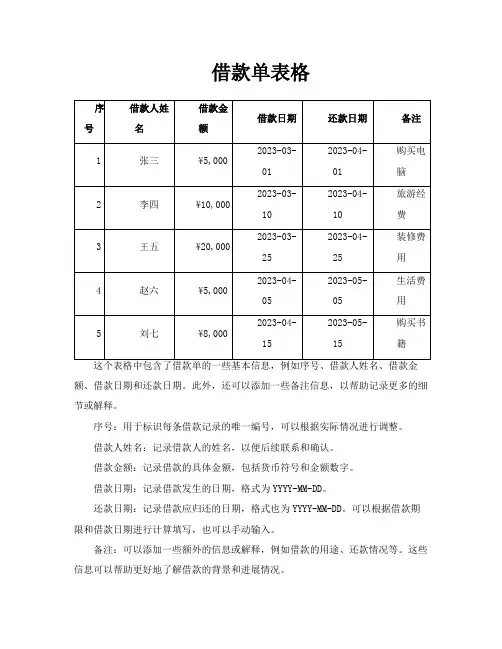 借款单表格