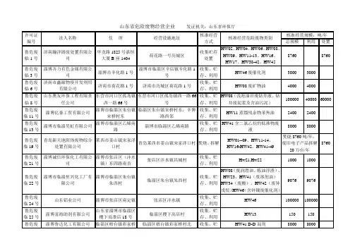 山东省具有危险废物经营资质企业