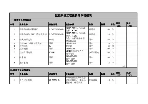 监控系统工程报价清单明细表