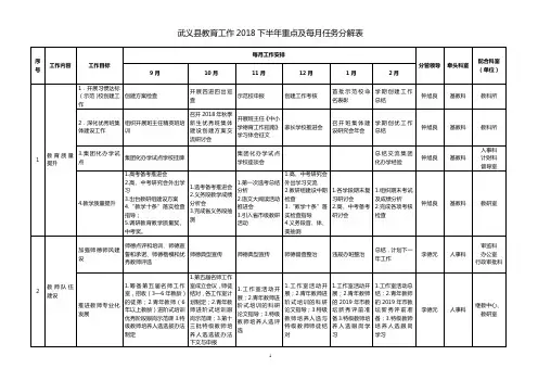 武义县教育工作2018下半年重点及每月任务分解表