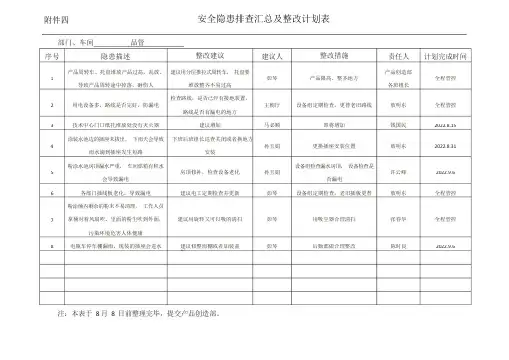 安全隐患排查汇总及整改复查表
