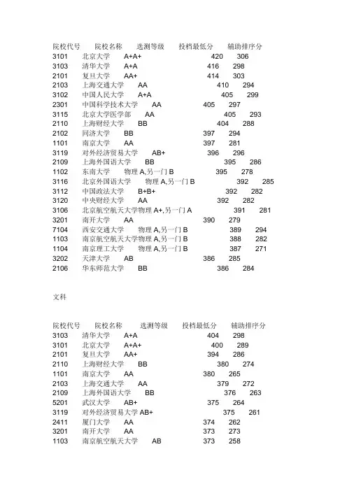 2010各大学高考录取分数