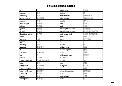 常用工业英语单词