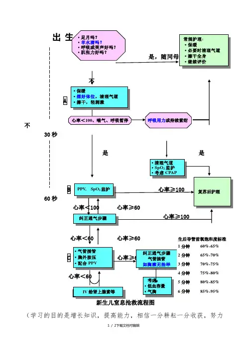 新生儿窒息抢救流程图