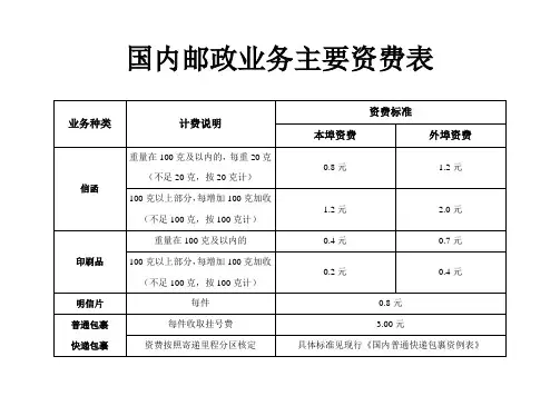 国内邮政业务主要资费表