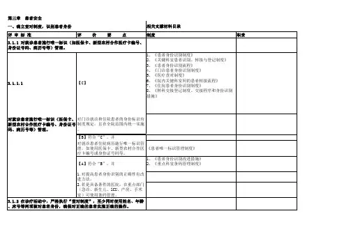 二甲评审支撑材料汇总表