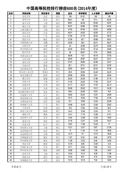 【高等院校】中国高等院校排行榜前600名(2014年度)