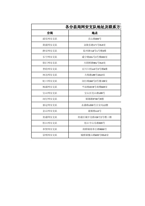 各分县局网安支队地址和联系方式 (1)