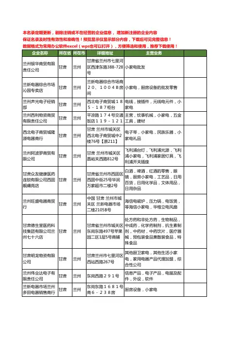 新版甘肃省兰州小家电工商企业公司商家名录名单联系方式大全80家