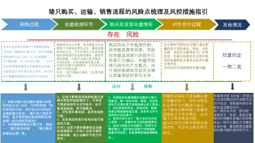 猪只购买、运输、销售流程的风险点梳理及风控措施指引