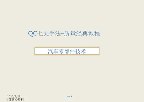 质量管理_QC7大手法_汽车行业经典教程