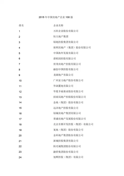 2015年中国房地产100强