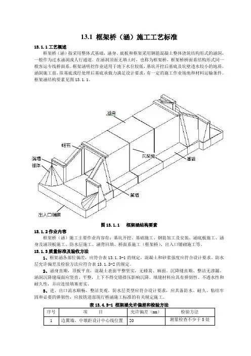 框架涵施工工艺
