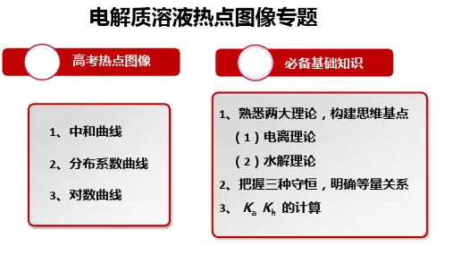 高中化学精品课件：电解质溶液图像