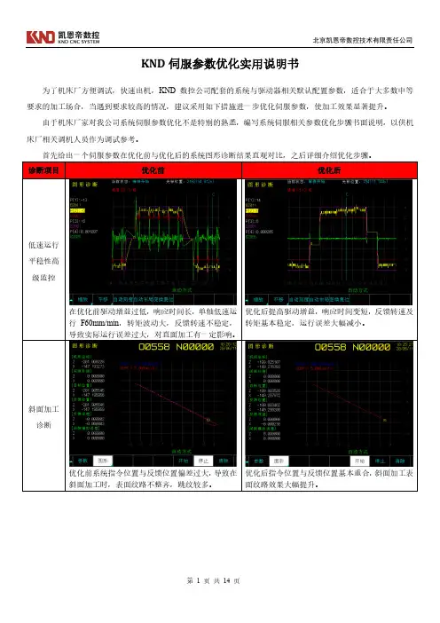 KND伺服参数优化实用说明书