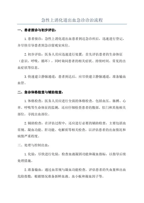 急性上消化道出血急诊诊治流程