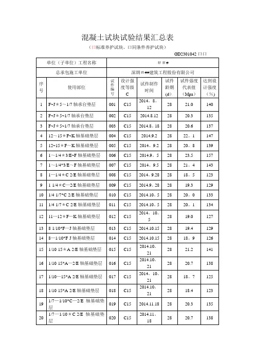 28天标养混凝土试块试验结果汇总表【范本模板】