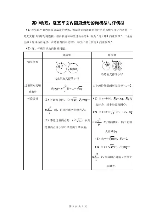 高中物理：竖直平面内圆周运动的绳模型与杆模型