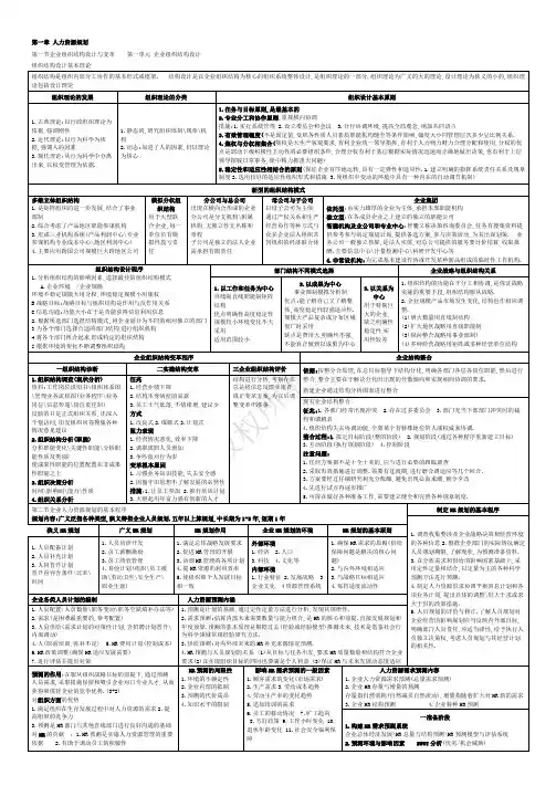 二级人力资源管理师考试总复习资料(精练汇总_方便复习)