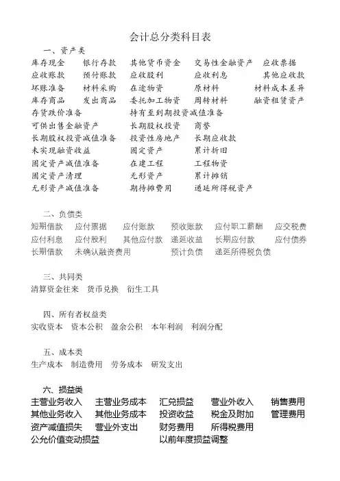 会计总分类科目表