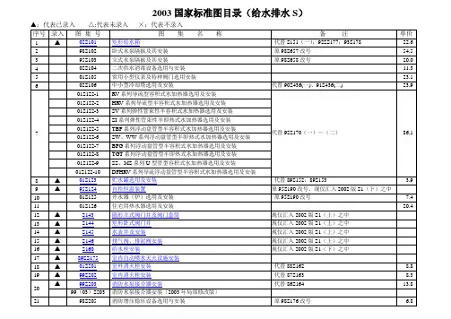 国标图集目录(给水排水S)