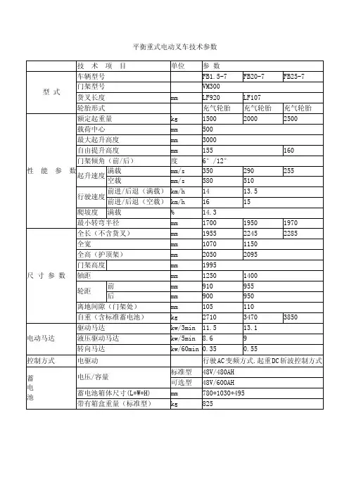 平衡重式叉车技术参数