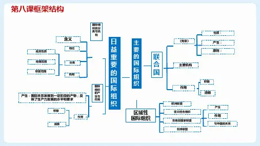 第八课+主要的国际组织+课件- 高中政治统编版选择性必修一当代国际政治与经济