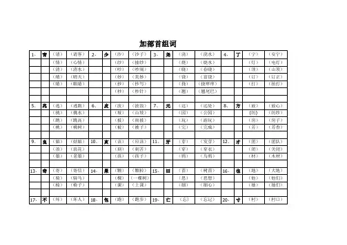 语文一年级加偏旁组字再组词