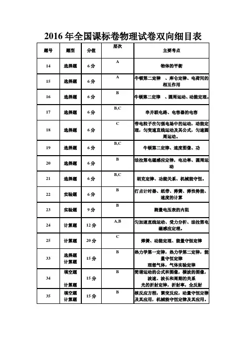 2016高考物理试题双向细目表