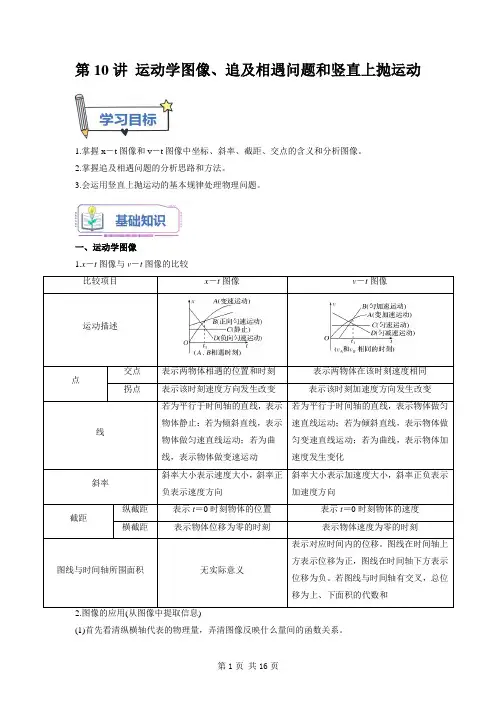 暑假新高一985培优讲义：第10讲 运动学图像、追及相遇问题和竖直上抛运动(解析版)