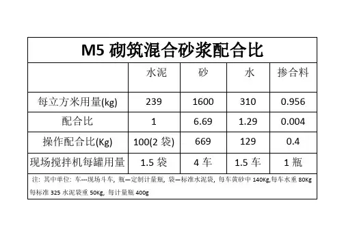 砌筑混合砂浆配合比