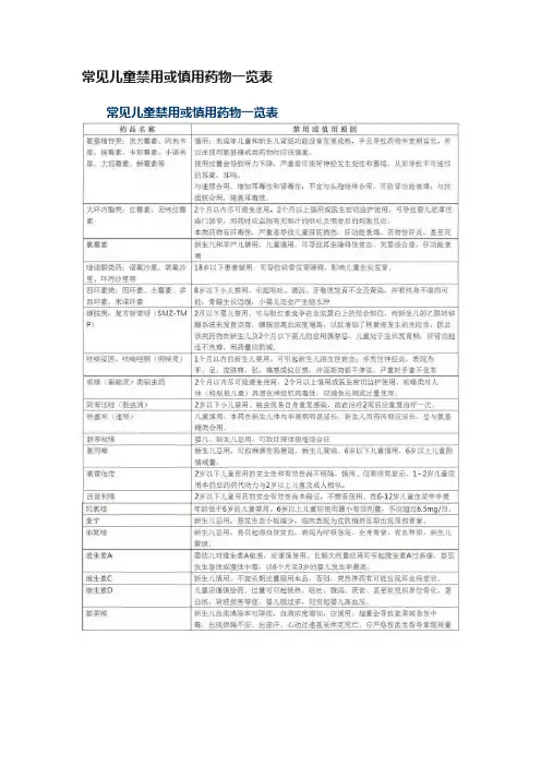 常见儿童禁用或慎用药物一览表