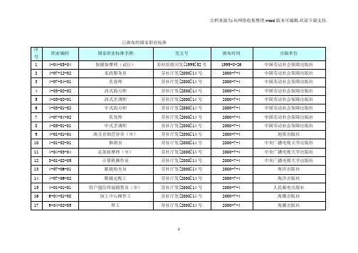 国家职业标准工种(最新版)