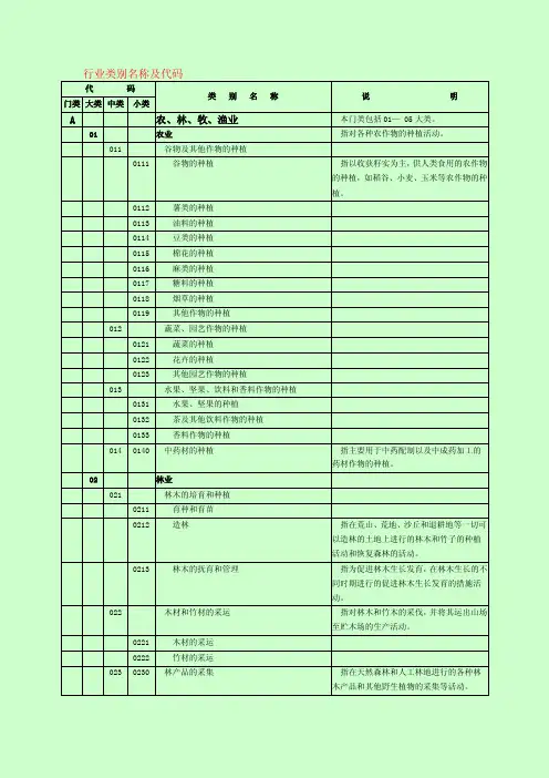 行业类别名称及代码行业类别名称及...