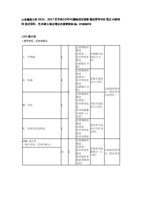 山东建筑大学2016、2017艺术硕士(MFA)最新招生简章 复试参考书目 笔记 内部资料 保过资料.docx