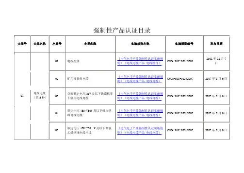CCC认证目录22类