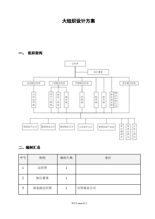 组织架构图Word 文档
