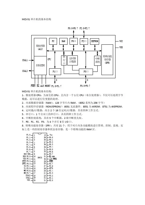 MCS51单片机基础知识