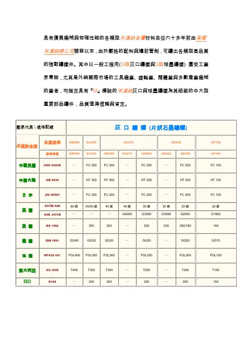 各国铸铁牌号对照