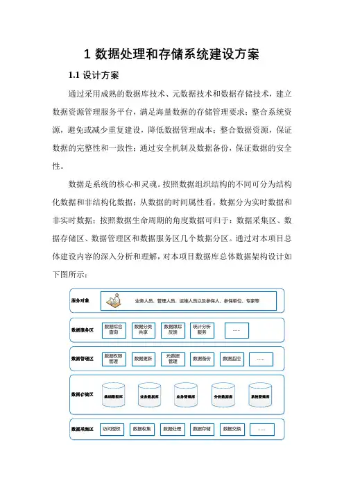 数据处理和存储系统建设方案