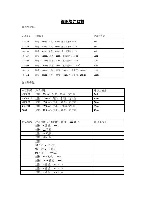培养瓶、培养皿规格及面积