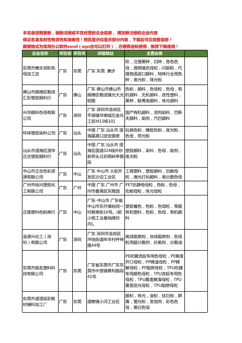新版全国珠光色母工商企业公司商家名录名单联系方式大全133家