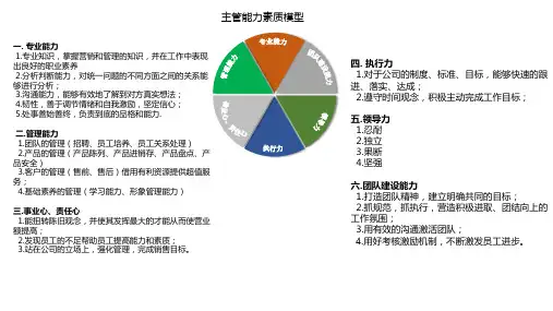 岗位胜任力模型