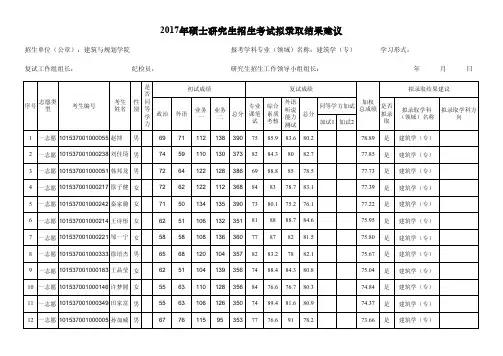 建筑与规划学院2017年硕士研究生拟录取名单-建筑学(专)