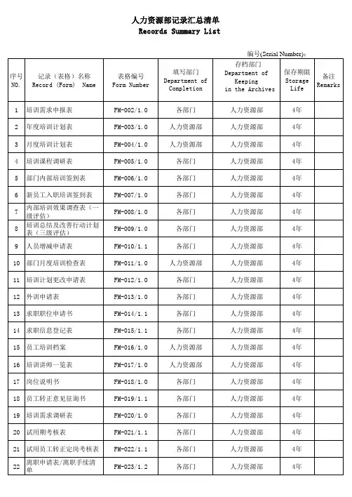 人力资源部记录汇总清单