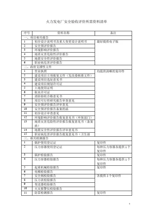 火力发电厂安全验收评价所需资料清单.