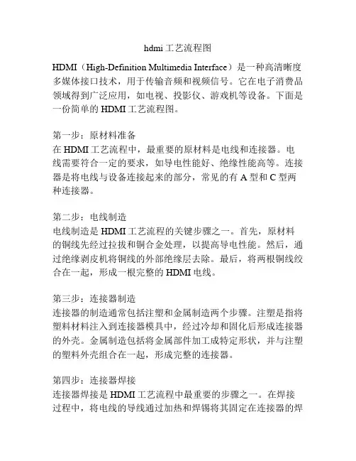 hdmi工艺流程图