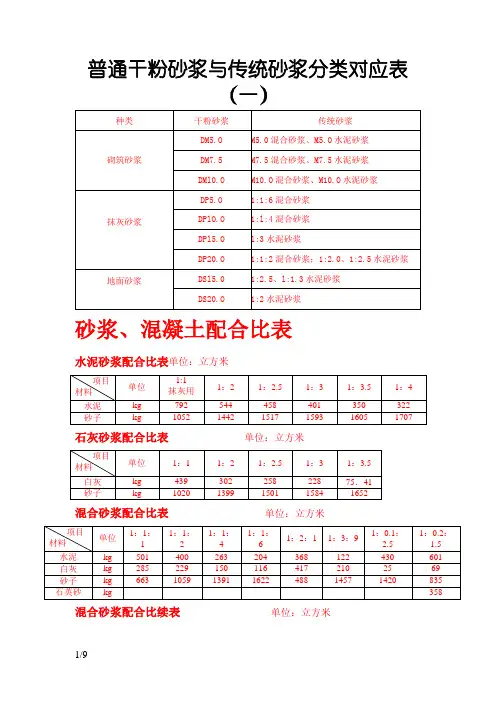一般砂浆、混凝土配合比表